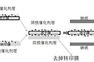 PEM燃料電池膜電極的制備方法