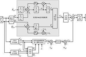 電網(wǎng)不平衡下虛擬同步發(fā)電機(jī)功率-電流協(xié)調(diào)控制方法