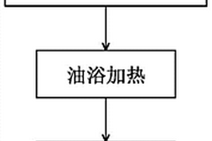 聚苯胺包覆鈦酸鋰負極材料的制備方法