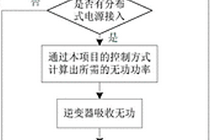 與OLTC調(diào)壓方式相適應(yīng)的分布式電源控制方法