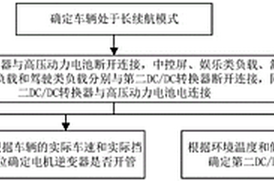 電動汽車能量管理系統(tǒng)及控制方法