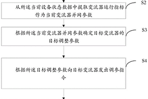 變流器并網(wǎng)控制方法、系統(tǒng)、服務(wù)器及存儲(chǔ)介質(zhì)