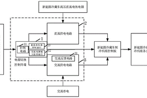 冷藏車制冷機(jī)組的供電控制系統(tǒng)、方法及冷藏車