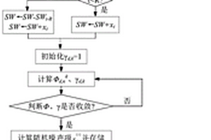 含光熱-光伏發(fā)電電力系統(tǒng)隨機(jī)生產(chǎn)模擬方法