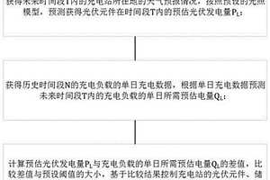 智能化光伏儲能一體化充電站的控制方法