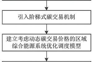 考慮動態(tài)碳交易價格的區(qū)域綜合能源系統(tǒng)優(yōu)化調度方法