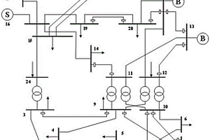 考慮多種共享儲能的縣域新型電力系統(tǒng)優(yōu)化調(diào)度方法