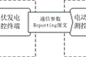 基于光伏不確定性出力的電動汽車充放電決策方法