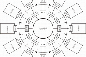 可重構(gòu)環(huán)形母線的集群式直流充電系統(tǒng)的調(diào)度方法