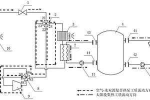 發(fā)電采暖制冷季節(jié)性可調(diào)控的綜合建筑供能系統(tǒng)