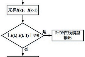 基于RLS的鋰電池全工況自適應(yīng)等效電路模型