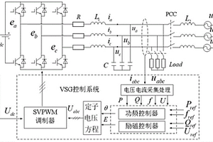 適用于虛擬同步發(fā)電機(jī)的轉(zhuǎn)動(dòng)慣量自適應(yīng)控制方法