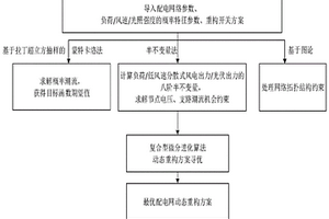 含低風(fēng)速分散式風(fēng)電的配電網(wǎng)多目標(biāo)動態(tài)魯棒重構(gòu)方法