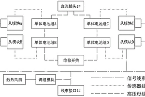 實訓教學用純電動汽車動力電池管理系統(tǒng)