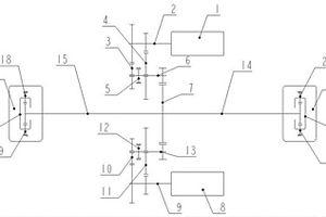 雙電機(jī)集成兩檔AMT雙速平行軸輸出二級(jí)帶輪邊減速電驅(qū)驅(qū)動(dòng)橋