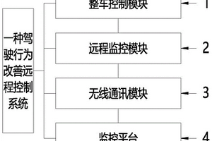 駕駛行為改善遠程控制系統(tǒng)