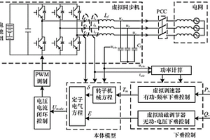 基于虛擬同步發(fā)電機(jī)技術(shù)的儲能機(jī)電暫態(tài)建模方法