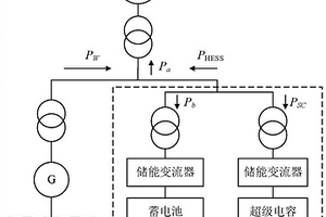 平抑負(fù)荷波動(dòng)的混合儲(chǔ)能系統(tǒng)調(diào)度策略