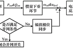 孤島/并網(wǎng)雙模式下提升微電網(wǎng)運(yùn)行穩(wěn)定性的控制方法