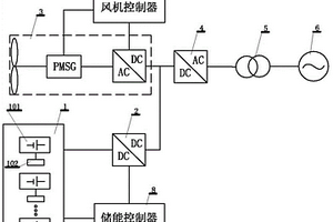 儲能和風(fēng)電聯(lián)合一次調(diào)頻優(yōu)化控制方法