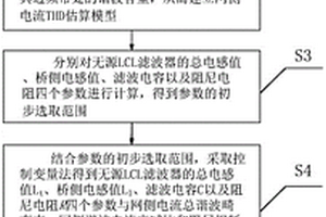 并網(wǎng)逆變器的無源LCL濾波器參數(shù)優(yōu)化設(shè)計方法