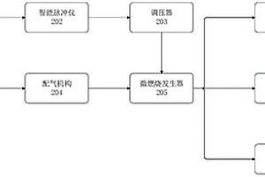 基于NTP作用下的微燃燒迅速再生失活催化劑的裝置及方法