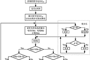 單級(jí)式光伏并網(wǎng)逆變器的鐘擺式MPPT算法