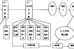 車船用柴油機醇醚燃料及其氣液合成方法