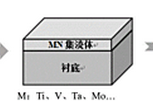 全過渡金屬氮化物集流體/電極超級電容器及其制備方法