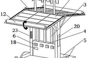 風(fēng)光互補發(fā)電的輪載式移動電站