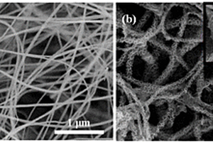 高性能SiC@NiCo<sub>2</sub>O<sub>4</sub>/Ni(OH)<sub>2</sub>復(fù)合超級電容器正極材料