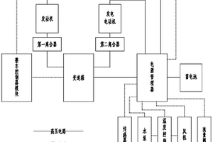 重型卡車的混合動(dòng)力系統(tǒng)以及控制方法