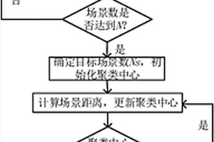 低碳建筑多能互補(bǔ)系統(tǒng)優(yōu)化運(yùn)行方法