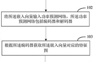 基于卷積transformer架構(gòu)的風(fēng)功率預(yù)測方法、系統(tǒng)及設(shè)備