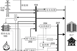 綜合能源系統(tǒng)