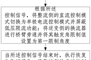 高壓直流輸電系統(tǒng)暫態(tài)過(guò)電壓控制方法及裝置