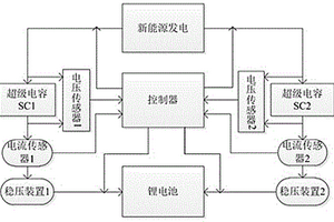 SC-Li-SC混合儲能的充放電控制與管理方法及裝置