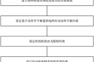 基于功率不平衡量的源網(wǎng)荷儲協(xié)調優(yōu)化方法