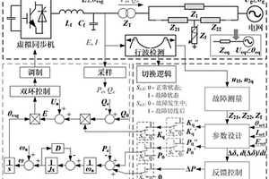 故障下虛擬同步機(jī)功角和電流電壓的控制方法及系統(tǒng)