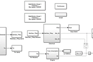 混合動力汽車動力系統(tǒng)模型構(gòu)建方法