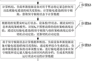 基于保守極限的暫態(tài)穩(wěn)定緊急控制切機(jī)定值在線調(diào)整方法