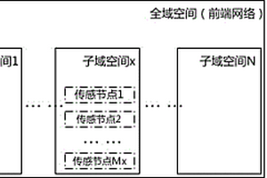 智能消防物聯(lián)網(wǎng)前端和充電站安全系統(tǒng)