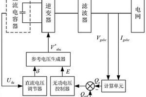 并網(wǎng)變流器直流電容同步控制系統(tǒng)及方法