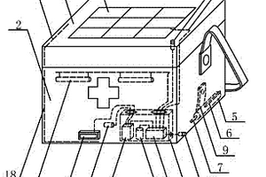 風光互補供電的便攜式衛(wèi)生消毒箱