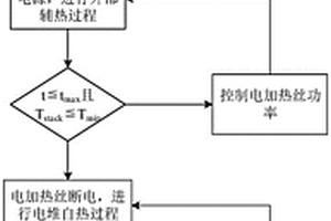 基于能效最優(yōu)的水冷型燃料電池電堆低溫啟動方法