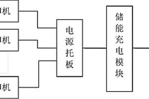 使用太陽能的社區(qū)3D打印系統(tǒng)