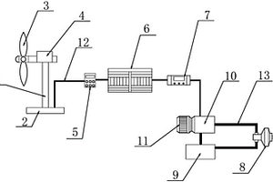 利用蓄電、風(fēng)電互補(bǔ)的動(dòng)力裝置