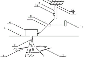 地熱發(fā)電與光伏發(fā)電互補的清潔能源供電站