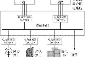 基于多端柔性直流輸電技術(shù)的交直流混合配電系統(tǒng)