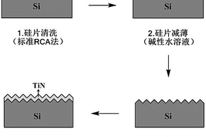 高比表面積的TiN電極、制備方法及其應(yīng)用